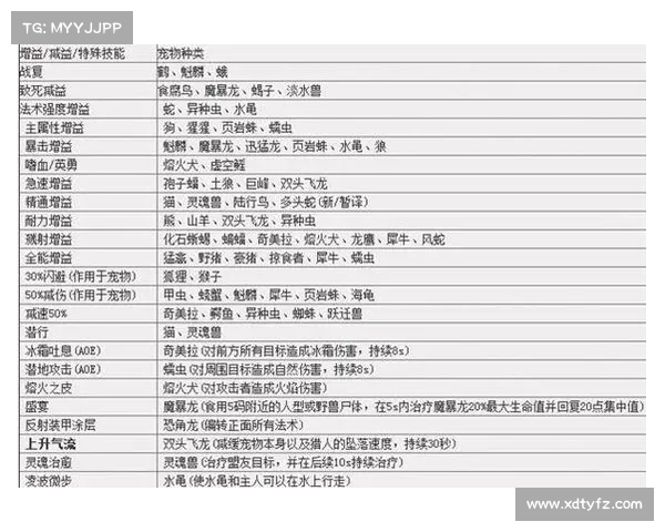 魔兽世界猎人宝宝技能栏选择攻略